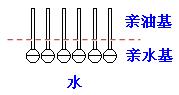 肥皂、洗衣粉和洗衣液三者有哪些區(qū)別？